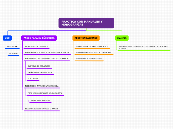 Organigrama arbol