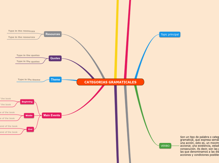 CATEGORIAS GRAMATICALES