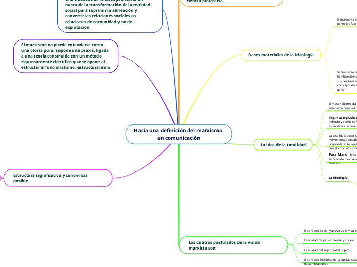 Hacia una definición del marxismo en comunicación