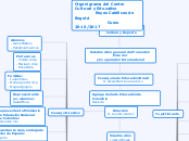 Organigrama Reyes Católicos