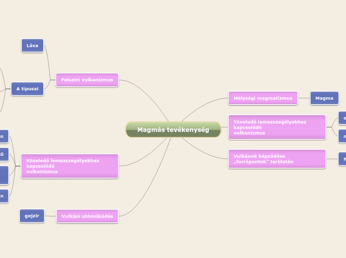 Magmás tevékenység