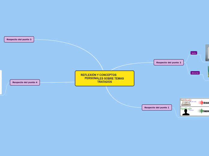 REFLEXIÓN Y CONCEPTOS                PERSONALES SOBRE TEMAS TRATADOS