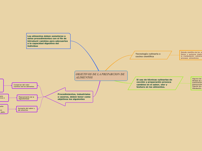 OBJETIVOS DE LA PREPARCION DE ALIMENTOS