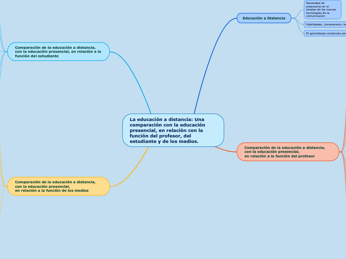 La educación a distancia: Una comparación con la educación presencial, en relación con la función del profesor, del estudiante y de los medios.