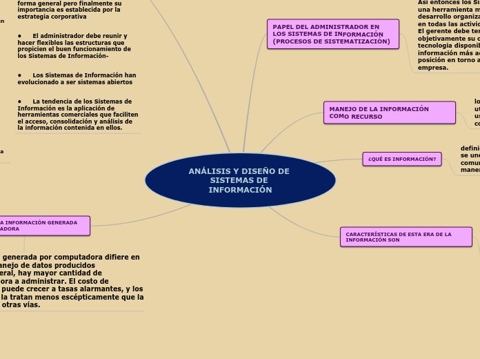 ANÁLISIS Y DISEÑO DE SISTEMAS DE INFORMACIÓN