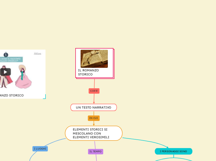 IL ROMANZO STORICO