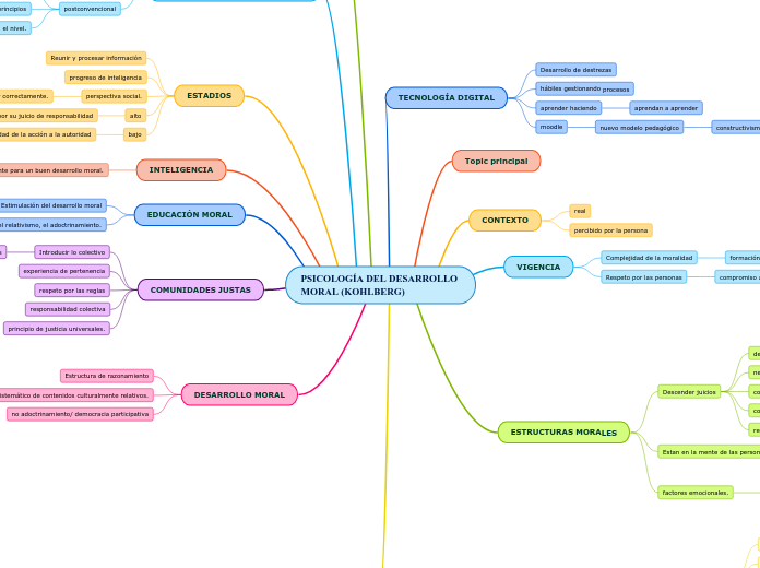 PSICOLOGÍA DEL DESARROLLO      MORAL (KOHLBERG)