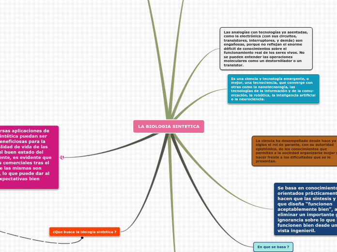 LA BIOLOGIA SINTETICA