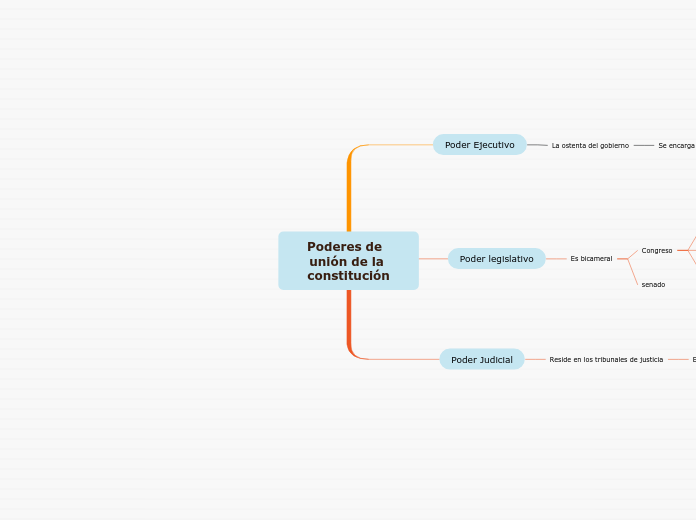 Poderes de  unión de la constitución