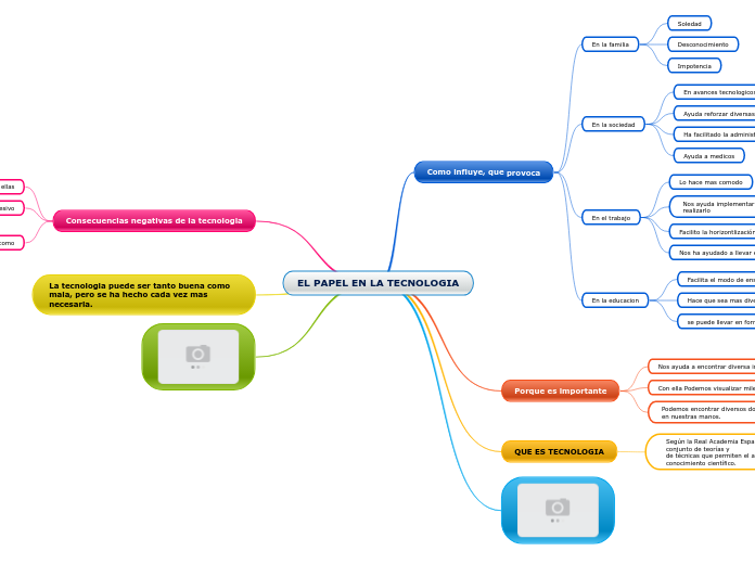 EL PAPEL EN LA TECNOLOGIA