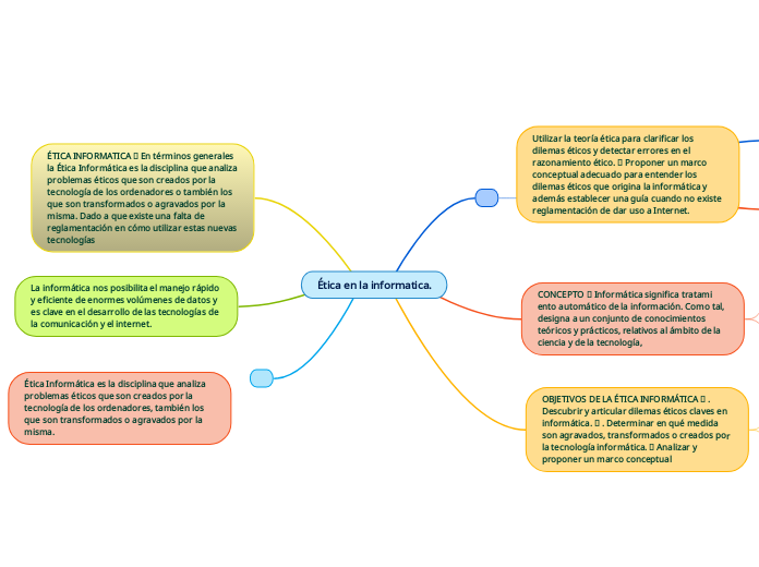 Ética en la informatica.