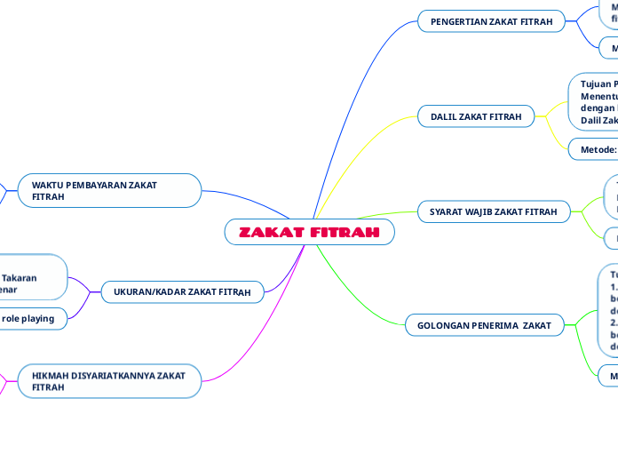 ZAKAT FITRAH