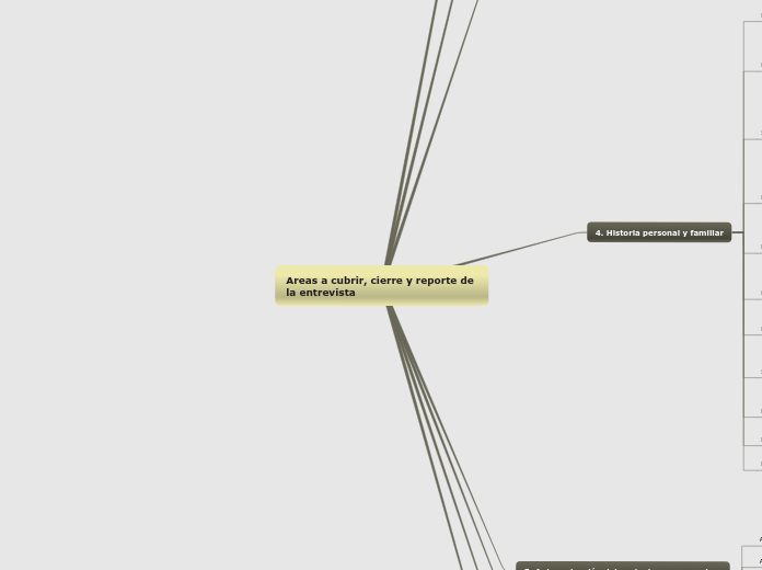 Areas a cubrir, cierre y reporte de la entrevista
