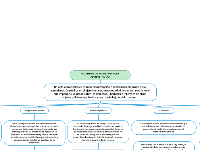 REQUISITOS DE VALIDEZ DEL ACTO ADMINISTRATIVO