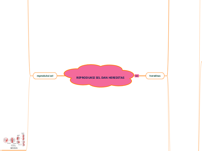 REPRODUKSI SEL DAN HEREDITAS