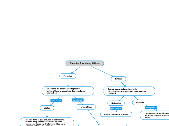 Ciencias formales y fáticas