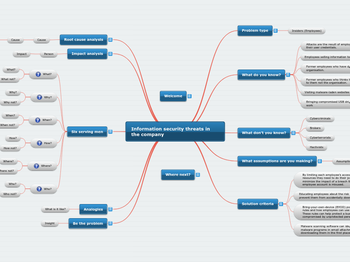 Problem description toolbox