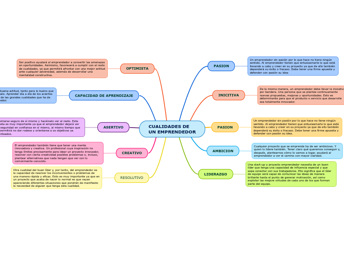 CUALIDADES DE UN EMPRENDEDOR