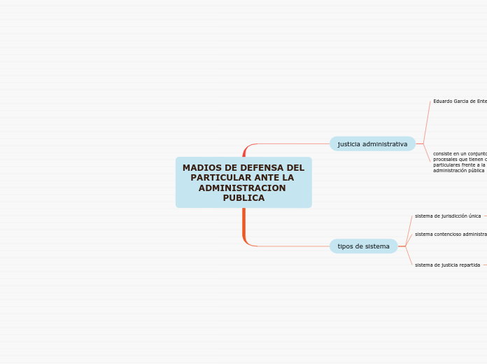 MADIOS DE DEFENSA DEL PARTICULAR ANTE LA ADMINISTRACION PUBLICA