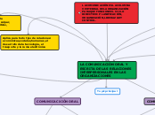 la comunicación oral y escrita de las relaciones interpersonales en las organizaciones