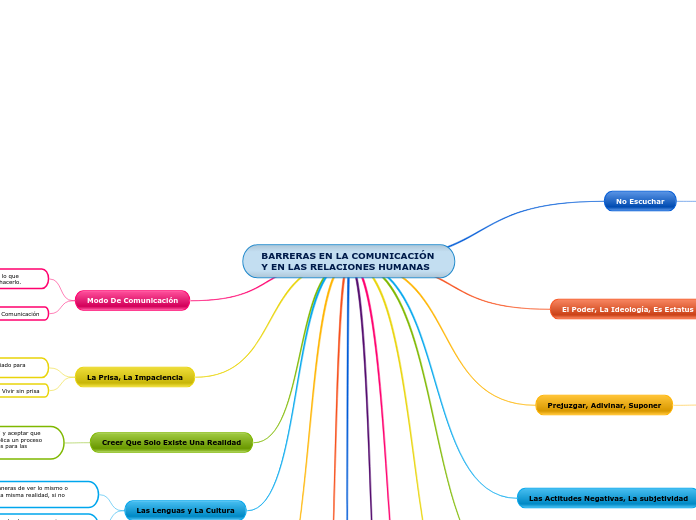 BARRERAS EN LA COMUNICACIÓN Y EN LAS RELACIONES HUMANAS