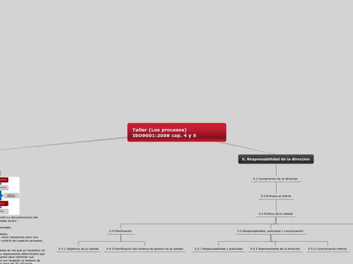 Los Procesos ISO9001:2008 cap. 4 y 5