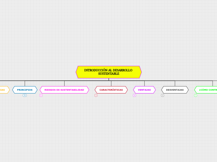 INTRODUCCIÓN AL DESARROLLO SUSTENTABLE