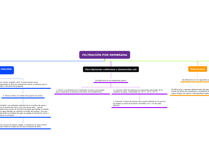FILTRACIÓN POR MEMBRANA