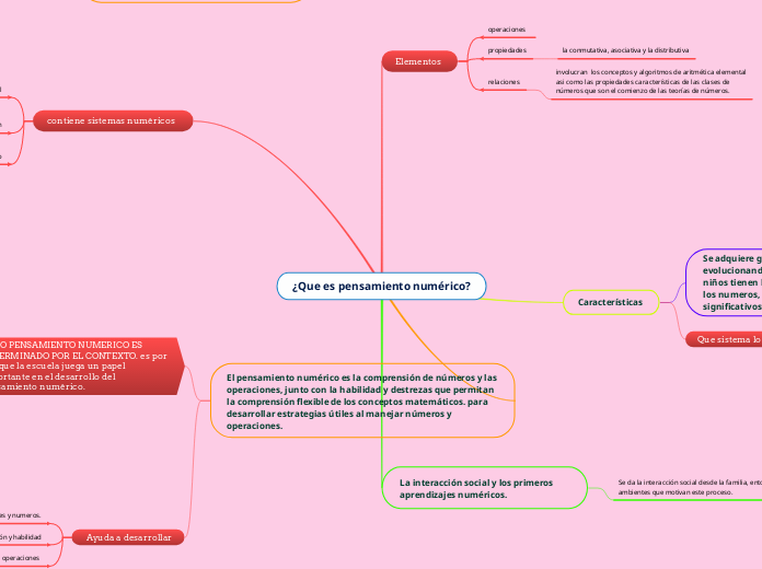 ¿Que es pensamiento numérico?