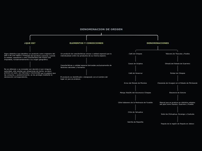 Organigrama arbol