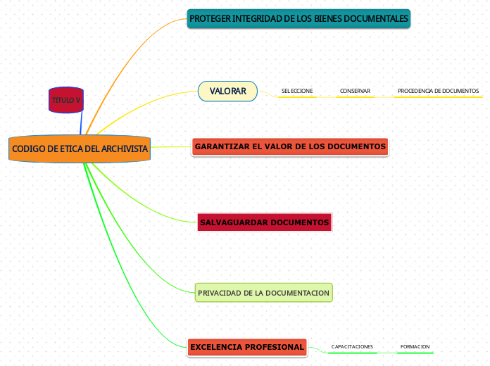 CODIGO DE ETICA DEL ARCHIVISTA