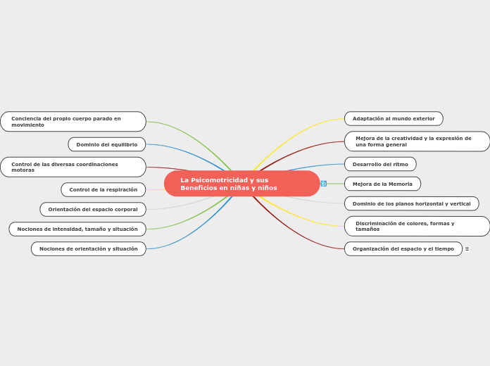 La Psicomotricidad y sus                 Beneficios en niñas y niños