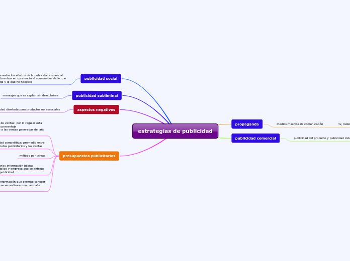 estrategias de publicidad