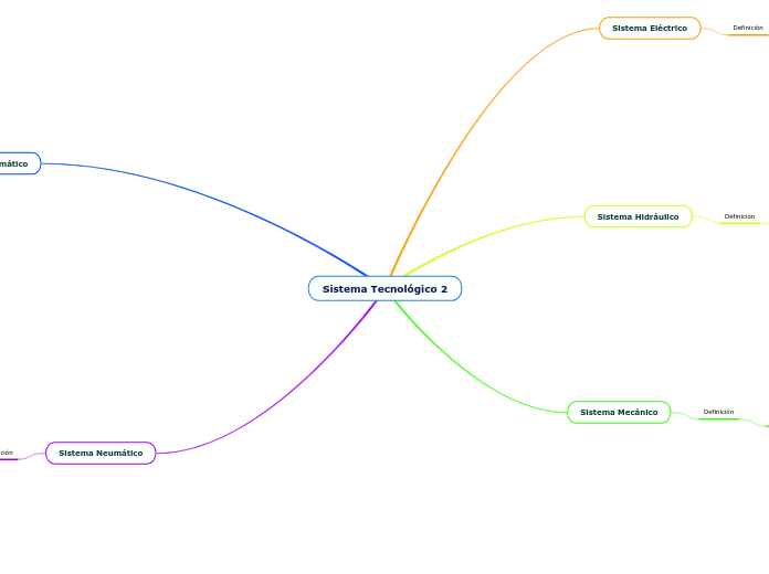 Sistema Tecnológico 2