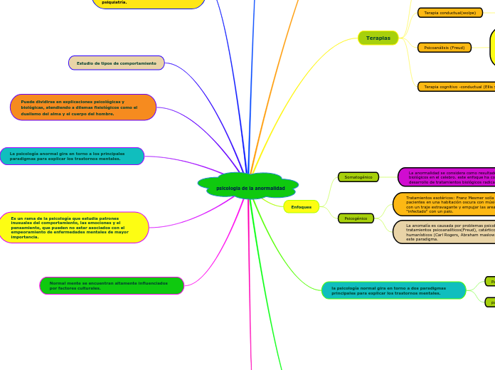 psicologia de la anormalidad