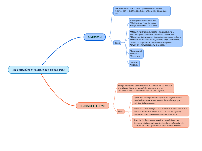 INVERSIÓN Y FLUJOS DE EFECTIVO