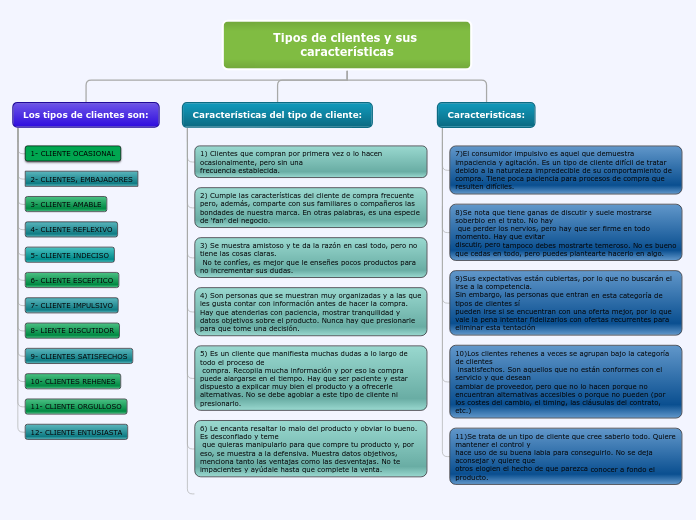 Organigrama