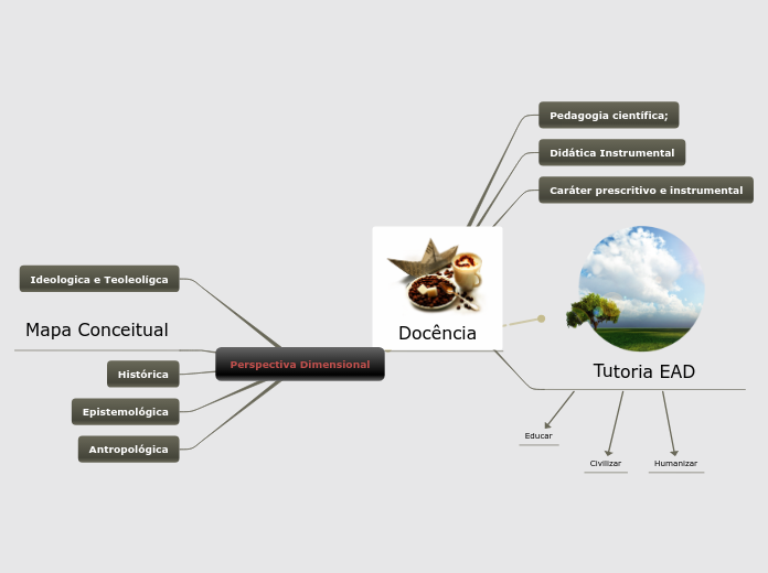 Sample Mind Map