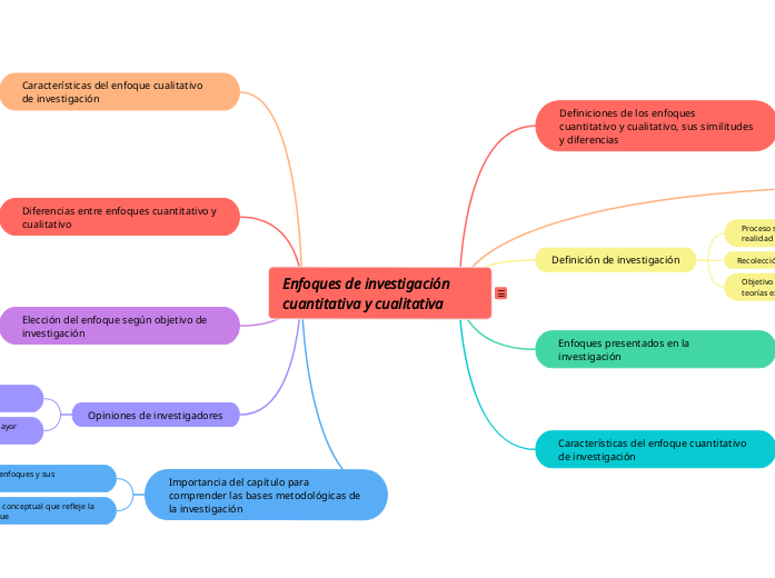 Capítulo 1: Enfoques de investigación cuantitativo y cualitativo