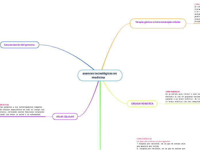 avances tecnológicos en 
             medicina 
