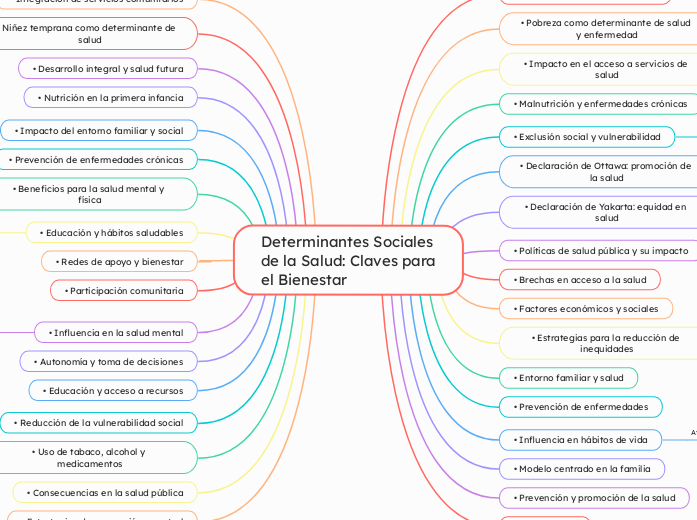 Determinantes%20Sociales%20de%20la%20Salud%3A%20Claves%20para%20el%20Bienestar