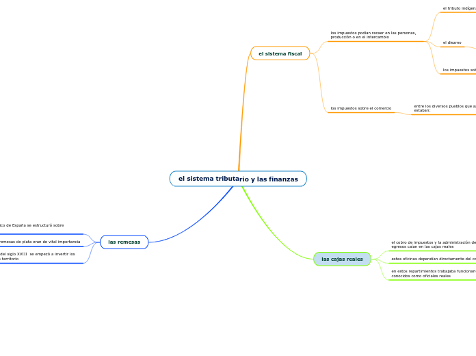el sistema tributario y las finanzas