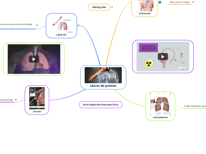 cáncer de pulmón