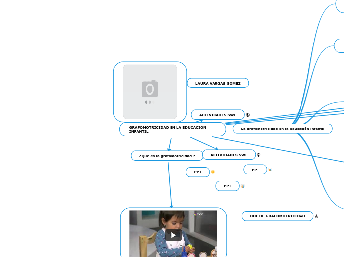 GRAFOMOTRICIDAD EN LA EDUCACION INFANTIL