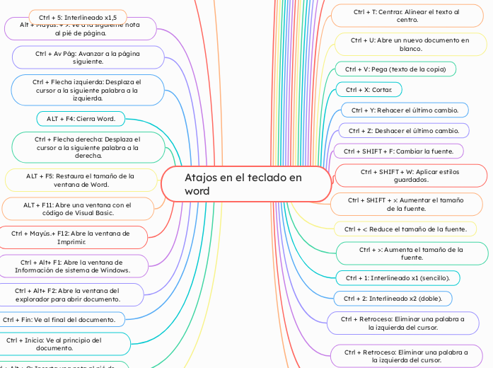 Atajos en el teclado en word