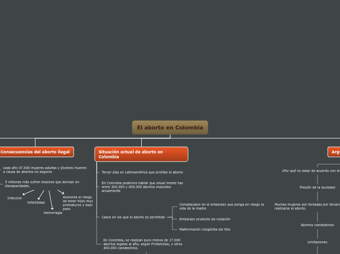 El aborto en Colombia