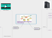 Clisificacion de los sistemas informaticos