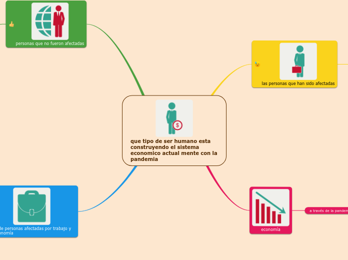 que tipo de ser humano esta construyendo el sistema economico actual mente con la pandemia