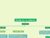 Teorias De la Ciencia