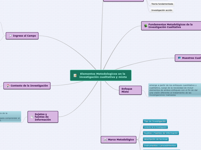 Elementos Metodologicos en la investigación cualitativa
